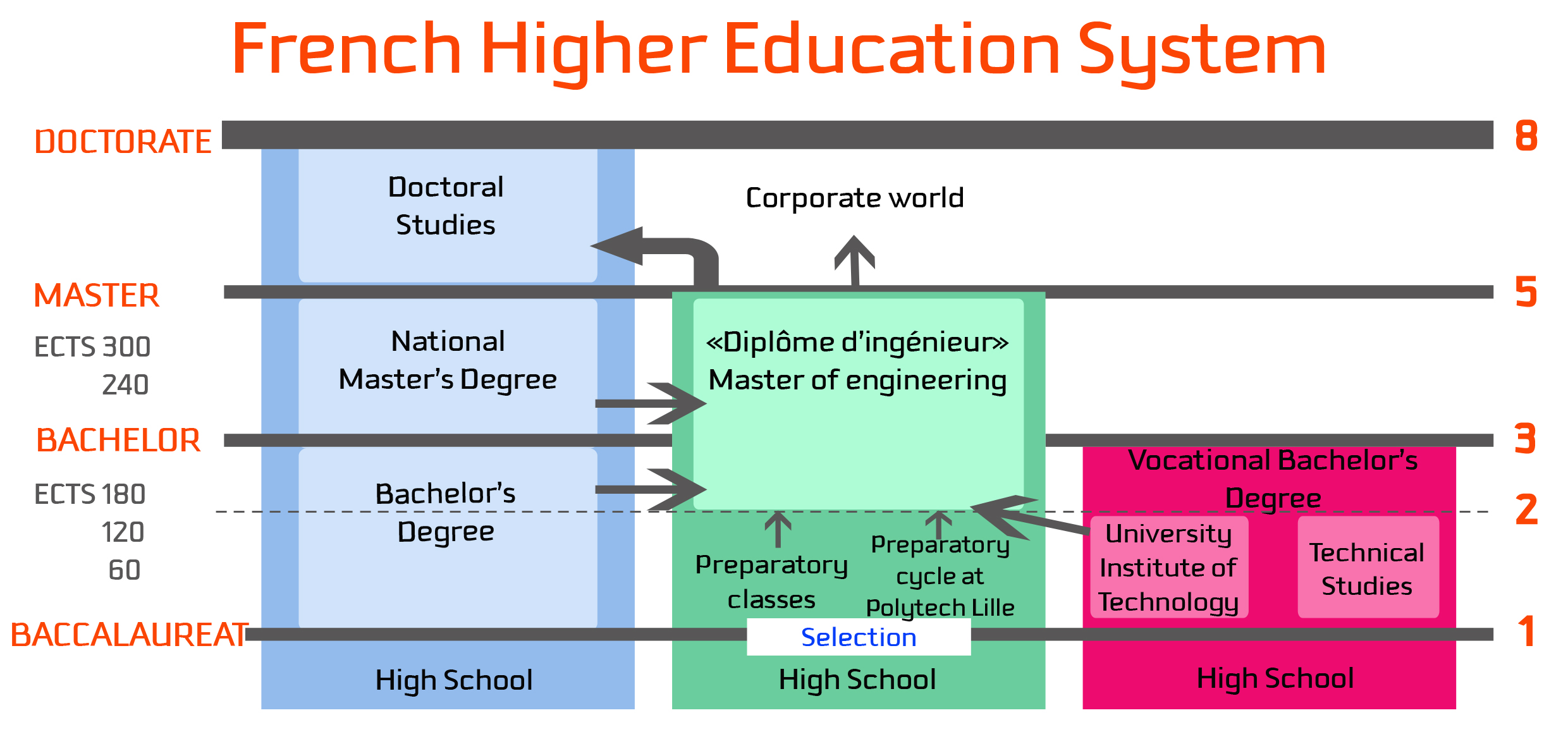 education system in france