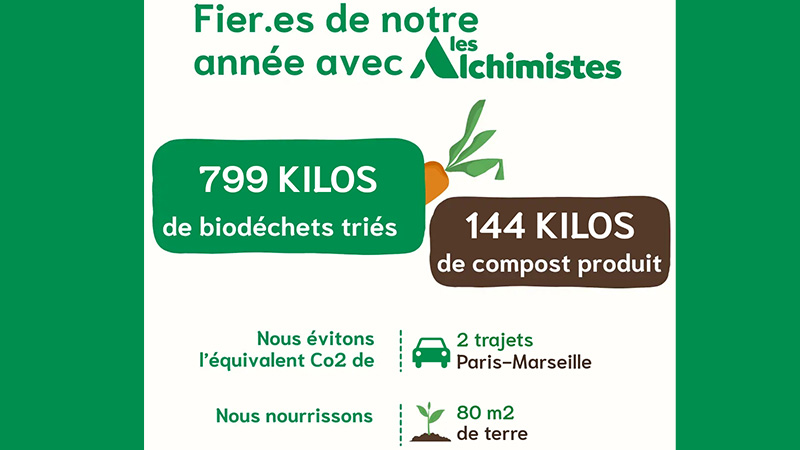 On composte !